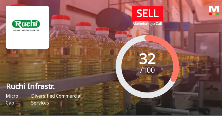 Ruchi Infrastructure Ltd is Rated Sell