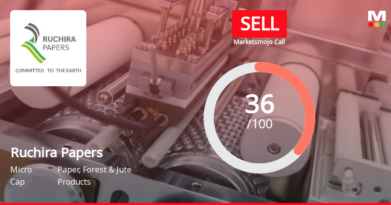 Ruchira Papers Ltd is Rated Sell