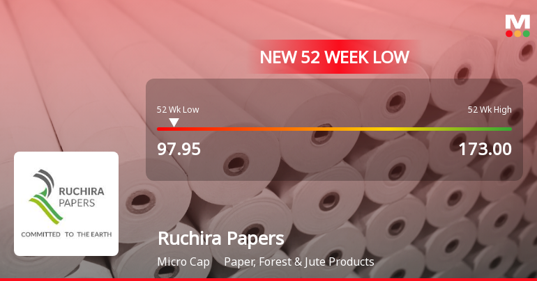 Markets Rally, But Ruchira Papers Ltd Sinks to 52-Week Low in Stock-Specific Sell-Off