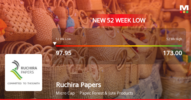Markets Rally, But Ruchira Papers Ltd Sinks to 52-Week Low in Stock-Specific Sell-Off