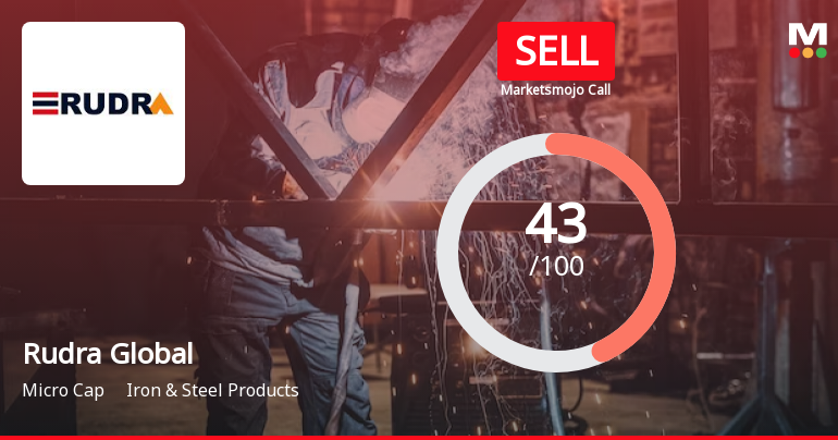 Rudra Global Infra Products Ltd is Rated Sell