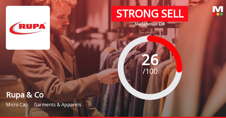 Rupa & Company Ltd is Rated Strong Sell