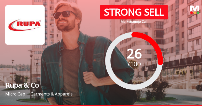 Rupa & Company Ltd is Rated Strong Sell
