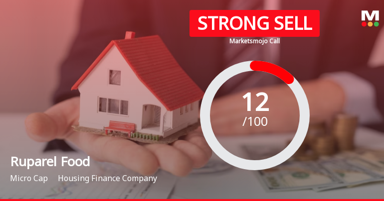 Ruparel Food Products Ltd is Rated Strong Sell