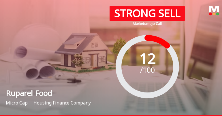 Ruparel Food Products Ltd is Rated Strong Sell