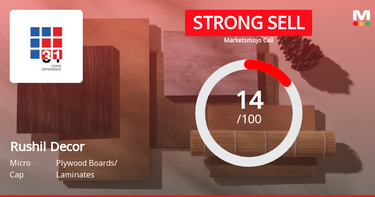 Rushil Decor Ltd is Rated Strong Sell