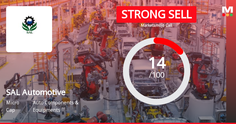 SAL Automotive Ltd is Rated Strong Sell