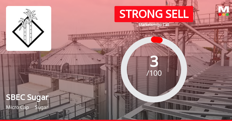 SBEC Sugar Ltd is Rated Strong Sell