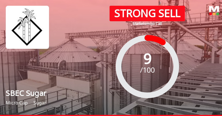 SBEC Sugar Ltd is Rated Strong Sell