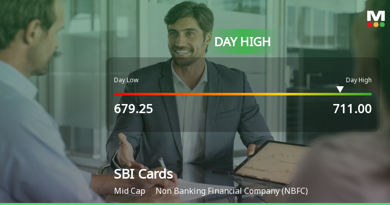 SBI Cards & Payment Services Ltd Surges 5.01% to Day's High of Rs 709.15 — Outperforms Sector by 2.15 Percentage Points
