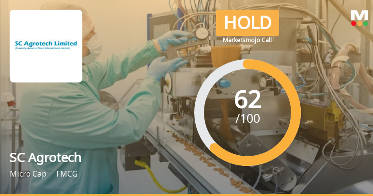 SC Agrotech Ltd Downgraded to Hold Amid Mixed Technical and Valuation Signals