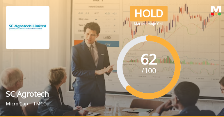 SC Agrotech Ltd is Rated Hold