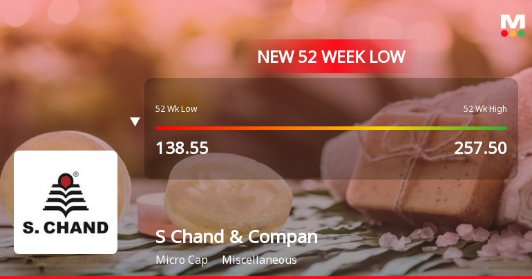 S Chand & Company Ltd Falls to 52-Week Low of Rs 133.6 as Sell-Off Deepens