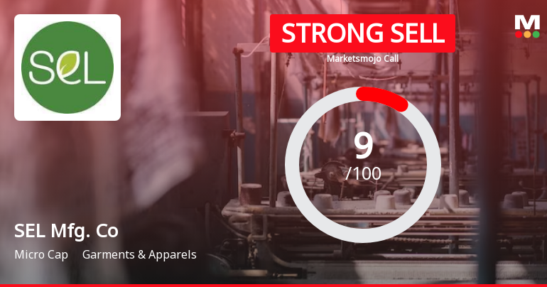 SEL Manufacturing Company Ltd is Rated Strong Sell