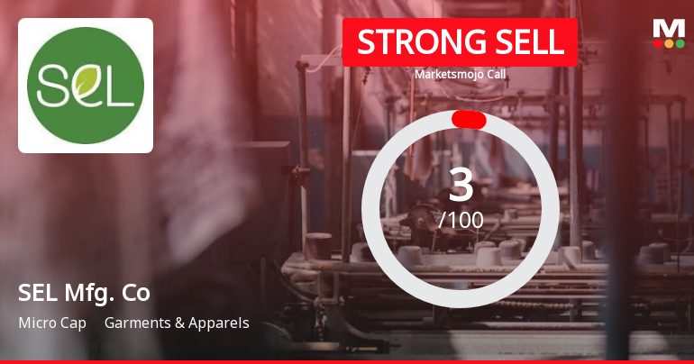 SEL Manufacturing Company Ltd is Rated Strong Sell