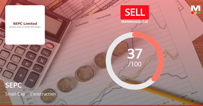 SEPC Ltd is Rated Sell