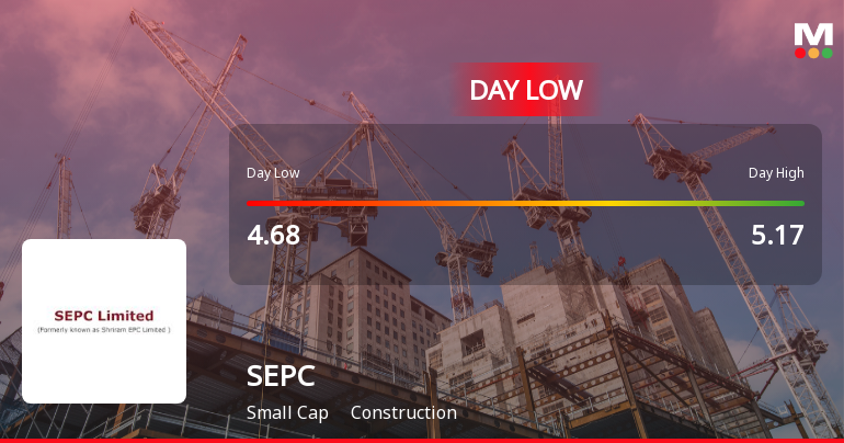 SEPC Ltd Hits Day Low Amidst Broad Market Pressure and Sector Weakness