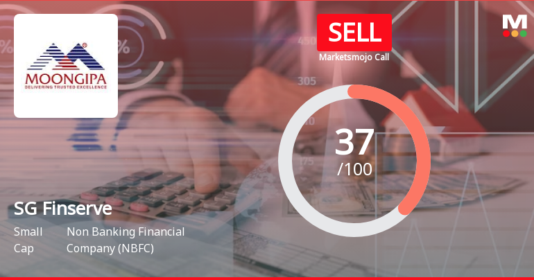 SG Finserve Ltd is Rated Sell