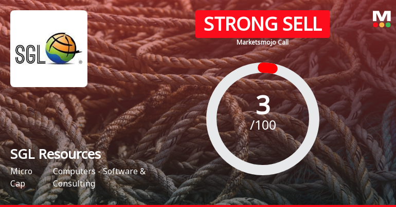 SGL Resources Ltd is Rated Strong Sell