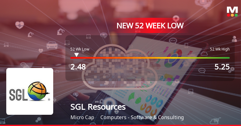 SGL Resources Ltd Falls to 52-Week Low Amid Continued Financial Struggles
