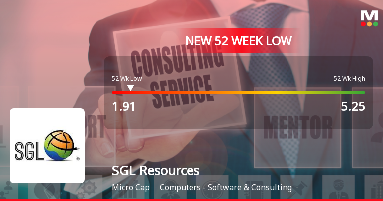SGL Resources Ltd Falls to 52-Week Low Amid Continued Financial Struggles