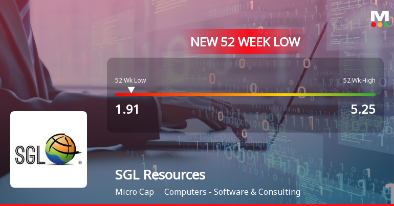 SGL Resources Ltd Falls to 52-Week Low of Rs 1.83 as Sell-Off Deepens