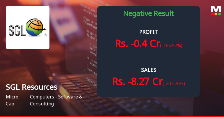 SGL Resources Q3 FY26: Losses Deepen as Revenue Turns Negative Amid Operational Turmoil