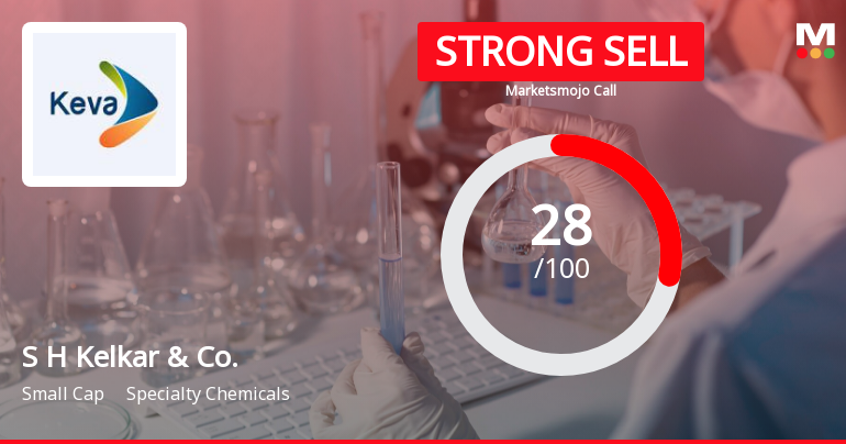 S H Kelkar & Company Ltd is Rated Strong Sell