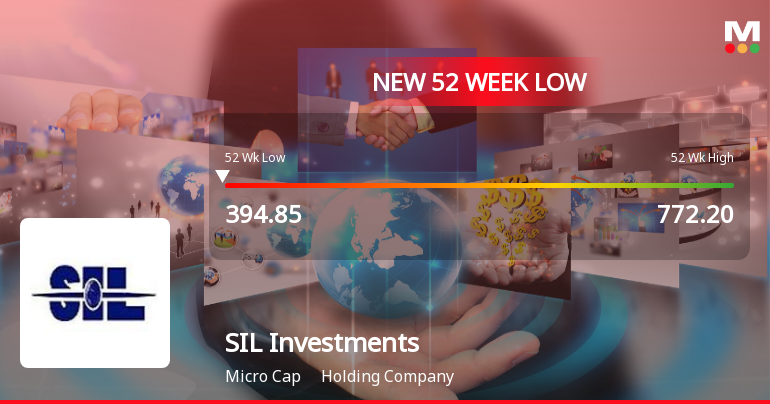 SIL Investments Ltd Falls to 52-Week Low of Rs 387 as Sell-Off Deepens
