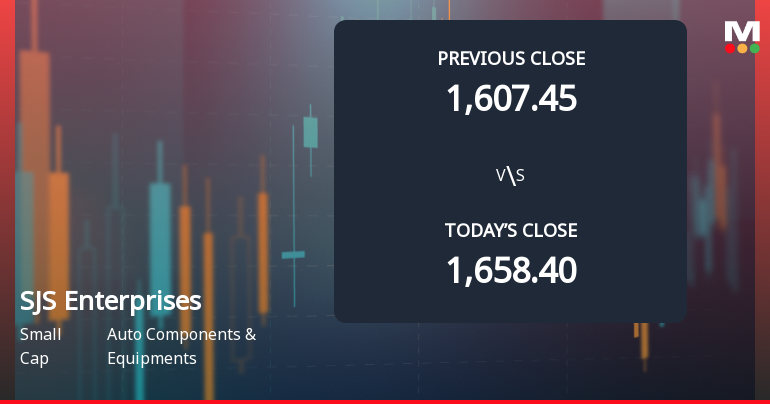 S J S Enterprises Ltd Opens 6.26% Lower as Technicals Signal Continued Pressure