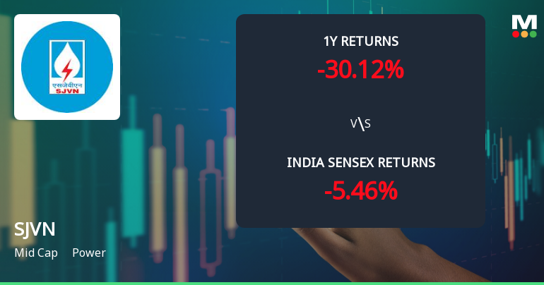 SJVN Ltd. Technical Momentum Shifts Amid Mixed Market Signals