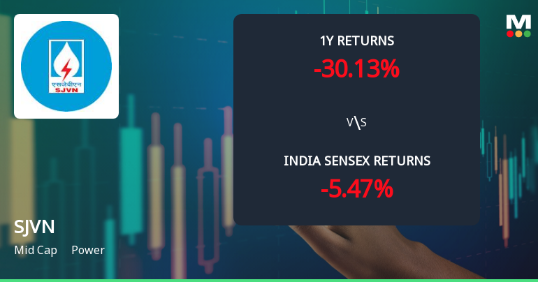 SJVN Ltd. Technical Momentum Shifts Amid Bearish Signals