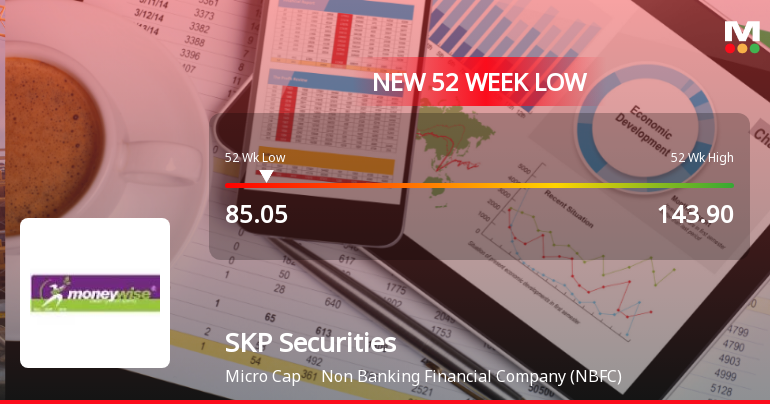 SKP Securities Ltd Falls to 52-Week Low of Rs 74 as Sell-Off Deepens