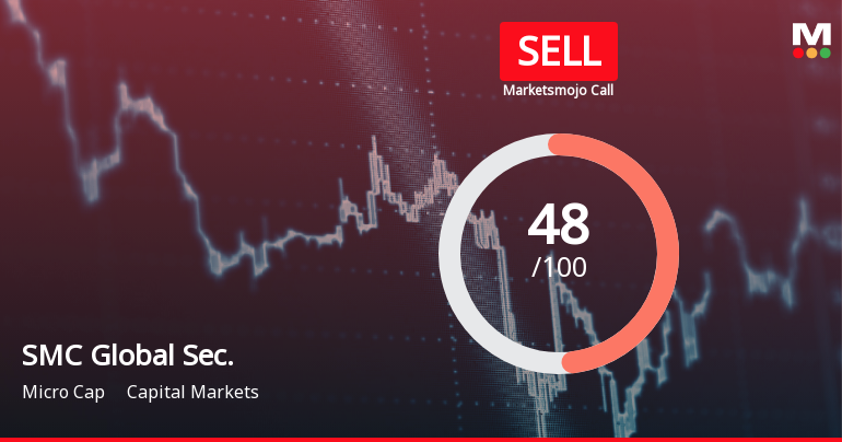SMC Global Securities Downgraded to Sell Amid Technical and Financial Concerns