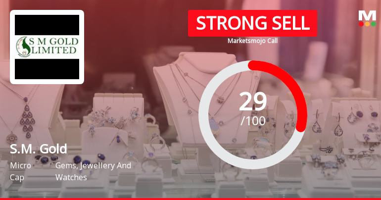 S.M. Gold Ltd Downgraded to Strong Sell Amid Weak Fundamentals and Bearish Technicals