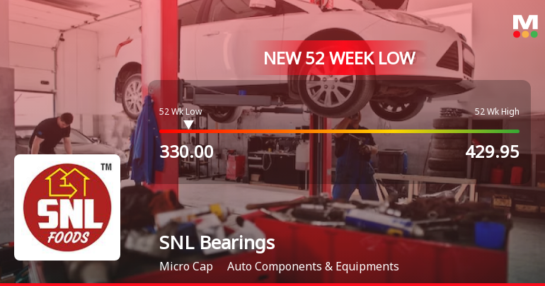 SNL Bearings Ltd. Stock Hits 52-Week Low at Rs.330 Amidst Continued Downtrend