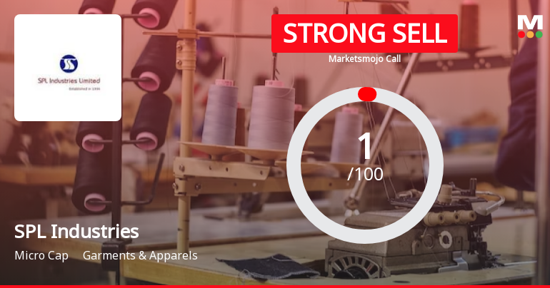 SPL Industries Ltd is Rated Strong Sell
