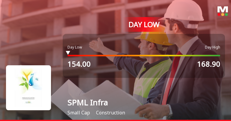 SPML Infra Ltd Hits Intraday Low Amid Price Pressure on 23 Mar 2026