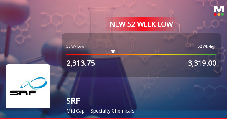 SRF Ltd. Stock Falls to 52-Week Low Amid Mixed Financial Signals