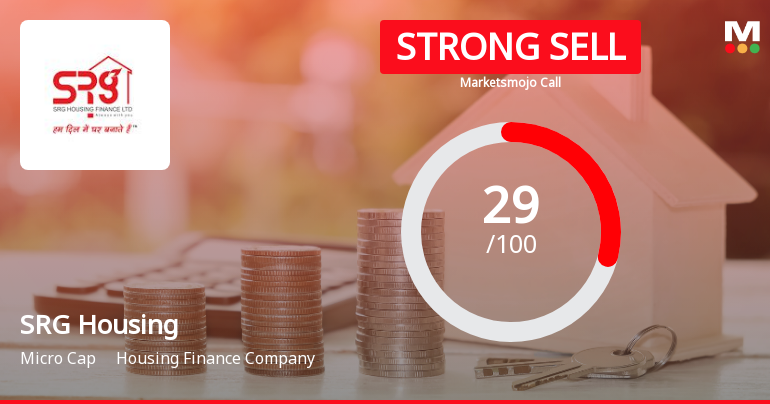 SRG Housing Finance Downgraded to Strong Sell Amid Technical and Fundamental Concerns