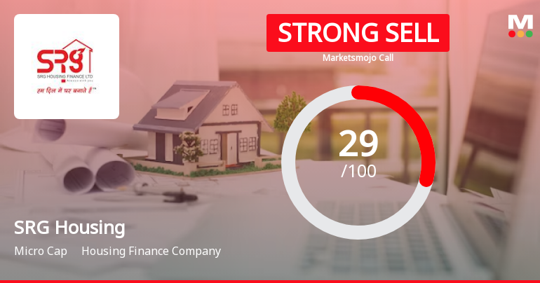 SRG Housing Finance Ltd is Rated Strong Sell
