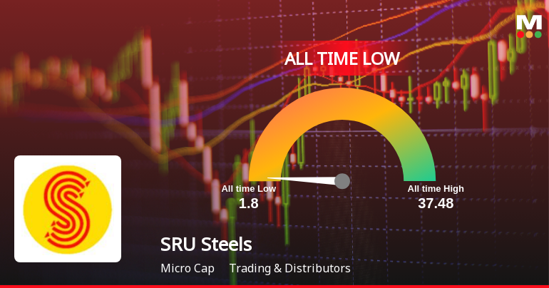 SRU Steels Ltd Hits All-Time Low Amid Prolonged Downtrend