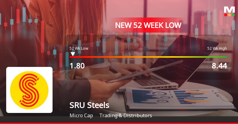SRU Steels Ltd Falls to 52-Week Low Amid Continued Downtrend