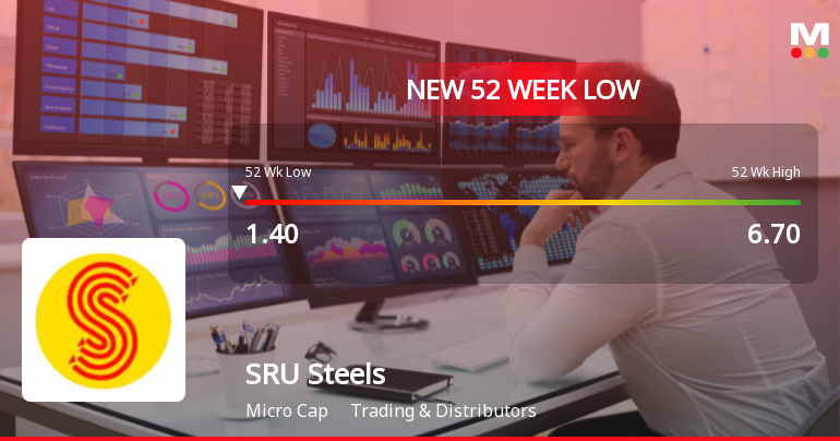 Five Consecutive Losses Push SRU Steels Ltd to a New 52-Week Low