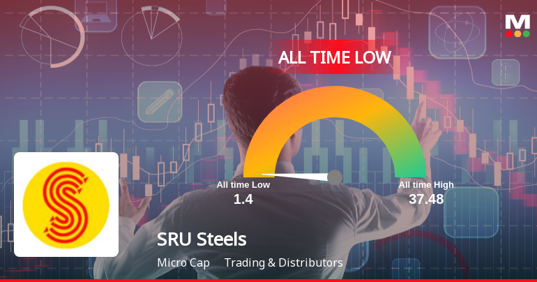 SRU Steels Ltd Slides to Record Low Amid Sharp Multi-Year Decline
