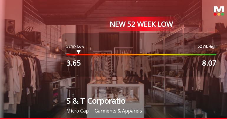 S & T Corporation Ltd Stock Hits 52-Week Low Amidst Continued Downtrend
