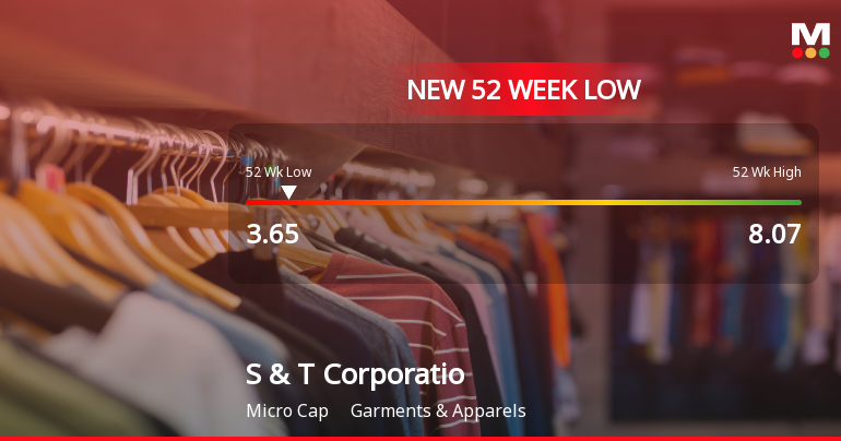 S & T Corporation Ltd Falls to 52-Week Low of Rs 3.51 as Sell-Off Deepens