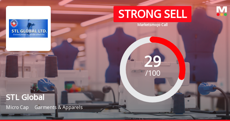 STL Global Ltd Downgraded to Strong Sell Amid Technical and Financial Concerns