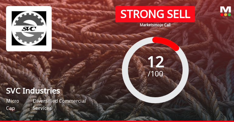 SVC Industries Ltd is Rated Strong Sell