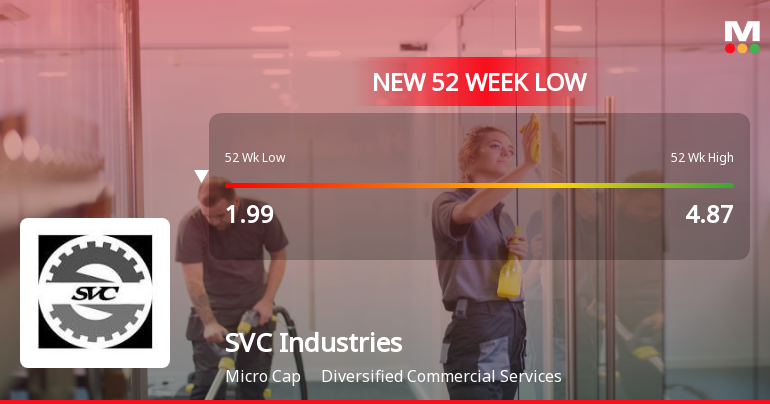 SVC Industries Ltd Falls to 52-Week Low of Rs 1.66 as Sell-Off Deepens